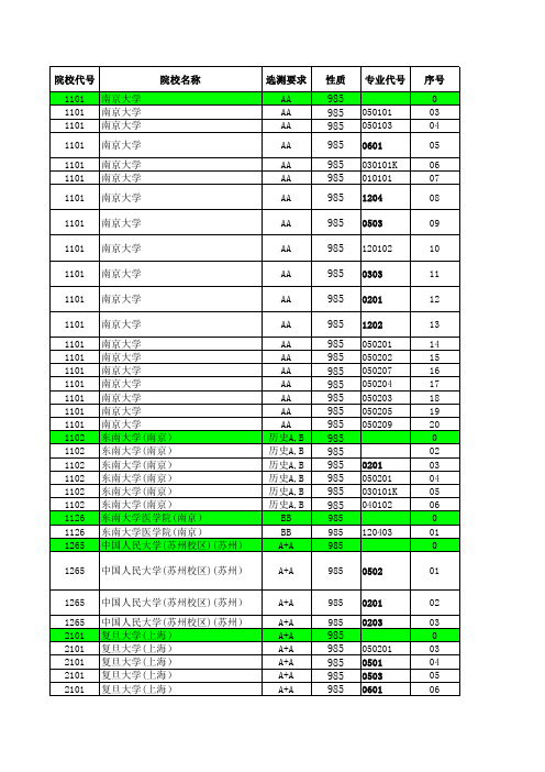 2014江苏高考招生计划与录取分数---文科本科(985)(专业)