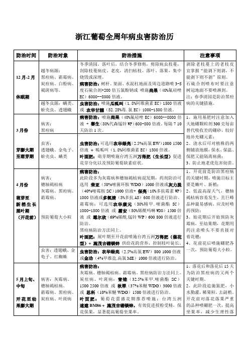 浙江葡萄全周年病虫害防治历