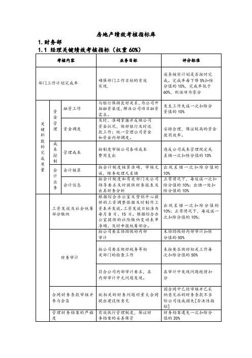 房地产绩效考核指标库