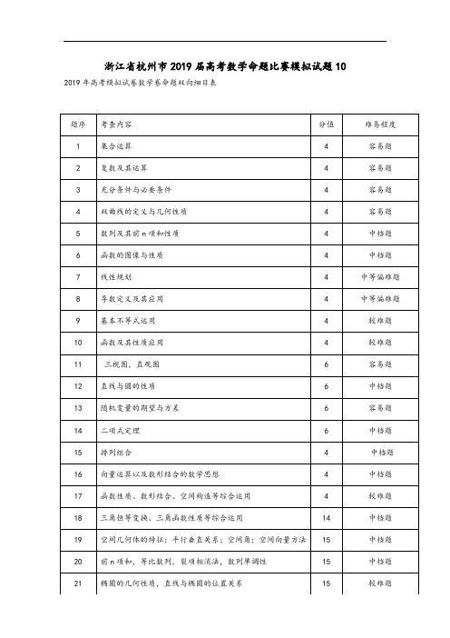 浙江省杭州市2019届高考数学命题比赛模拟试题10及参考答案