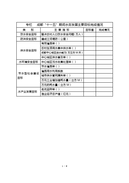 专栏1成都十一五期间水务发展主要目标完成情况