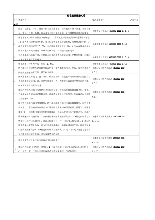 住宅设计强条汇总(地下)