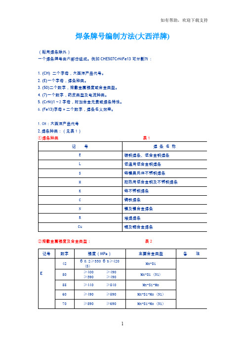 焊条、焊丝牌号、型号对照表