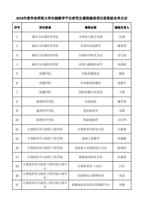 2016年度华东师范大学在线教学平台研究生课程建设项目拟资