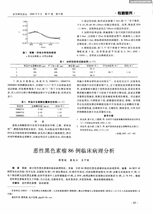 恶性黑色素瘤86例临床病理分析