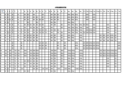 汉语拼音音节全表