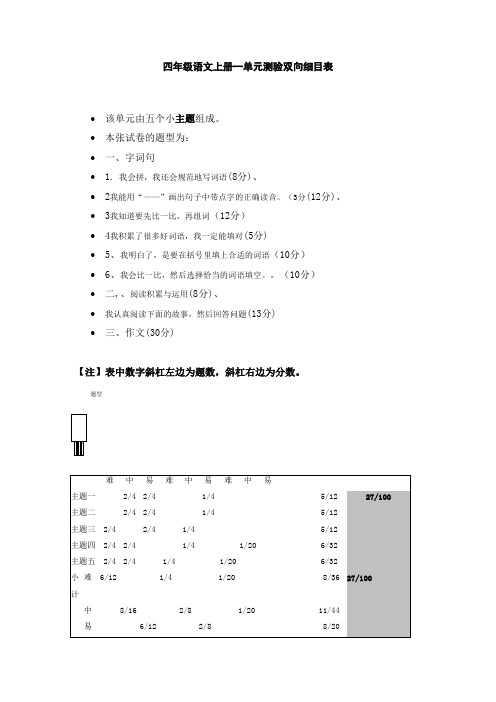 四年级语文第一单元测试双向细目表