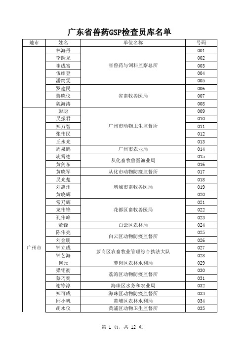 广东省兽药GSP检查员库名单