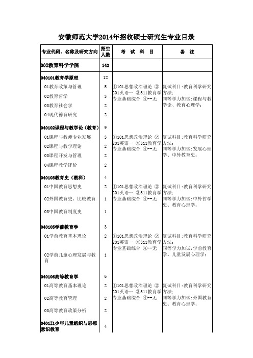 安徽师范大学2014年招收硕士研究生专业目录 .doc