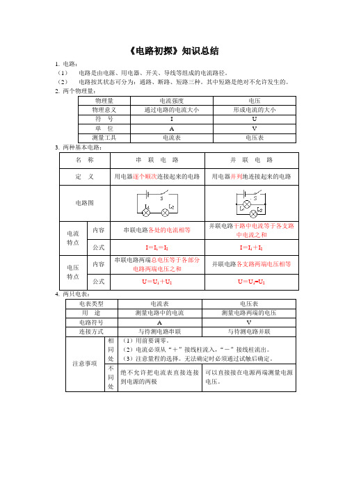 电路初探知识总结