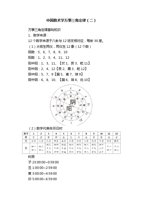 中国数术学万事三角定律（二）