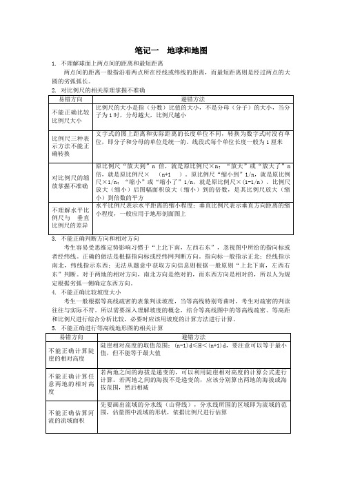  2018版高考地理一轮复习易错知识清单[含答案]