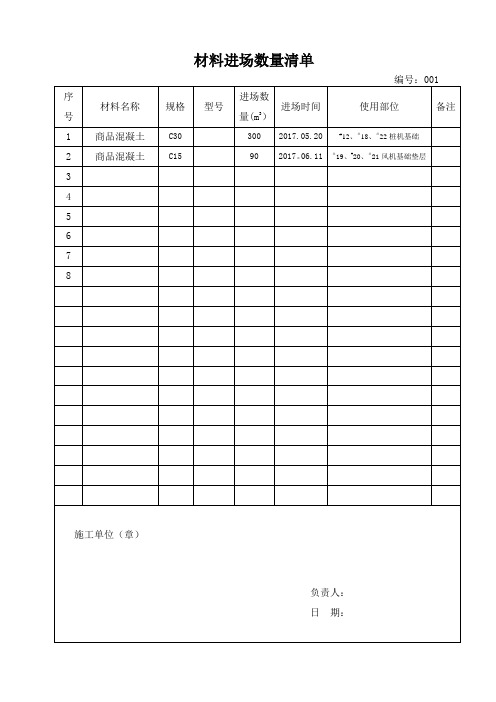 原材料数量清单【范本模板】