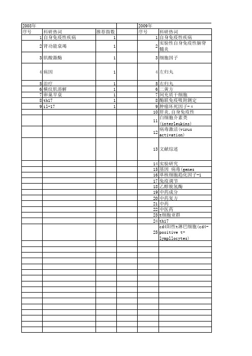 【北京市自然科学基金】_自身免疫性疾病_基金支持热词逐年推荐_【万方软件创新助手】_20140729