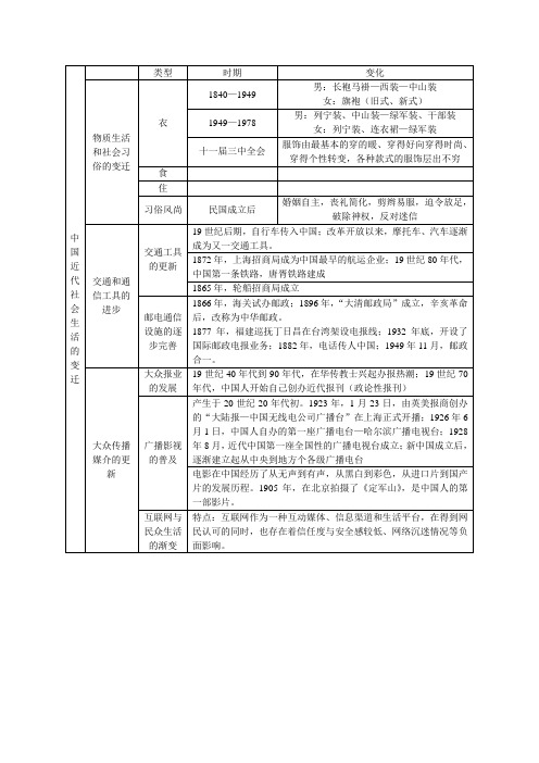 中国近代社会生活的变迁