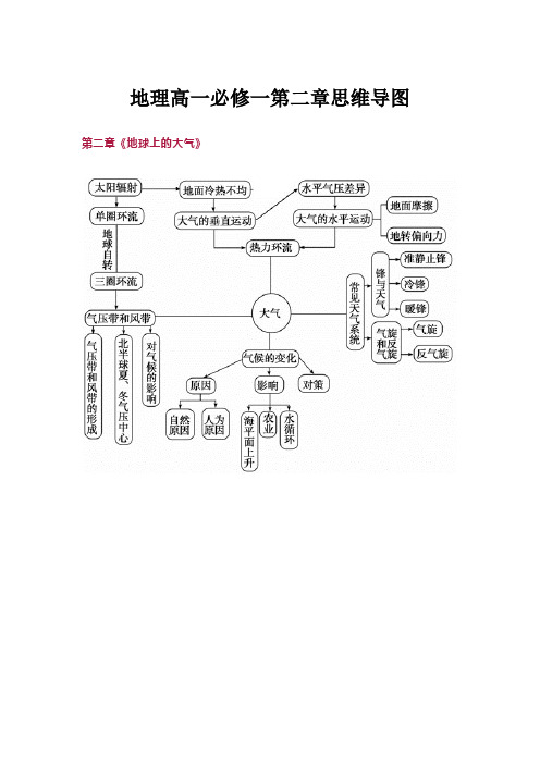 地理高一必修一第二章思维导图