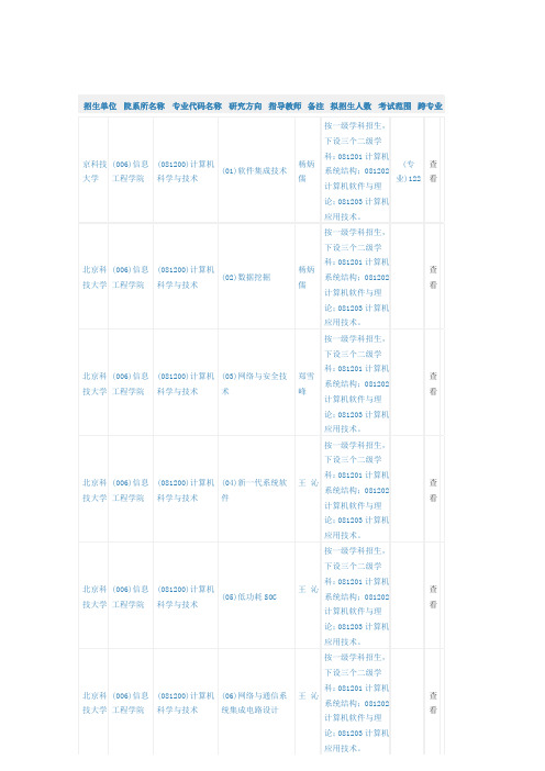 北京科技--研究生专业一览表