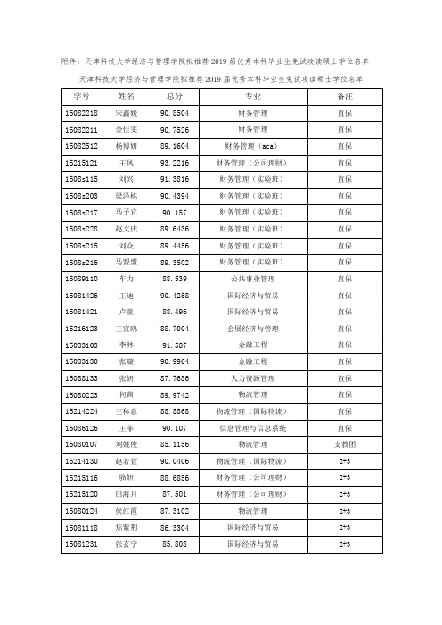 天津科技大学经济与管理学院拟推荐2019届优秀本科毕