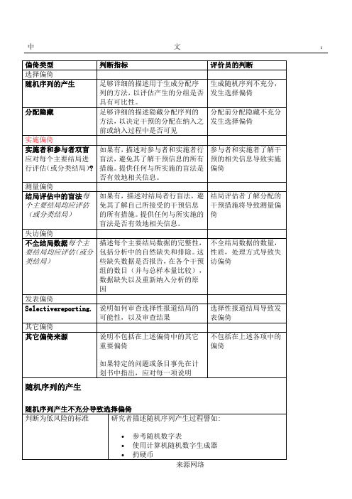 cochrane纳入的RCT文献质量评价(风险偏倚评估工具)中英文对照版