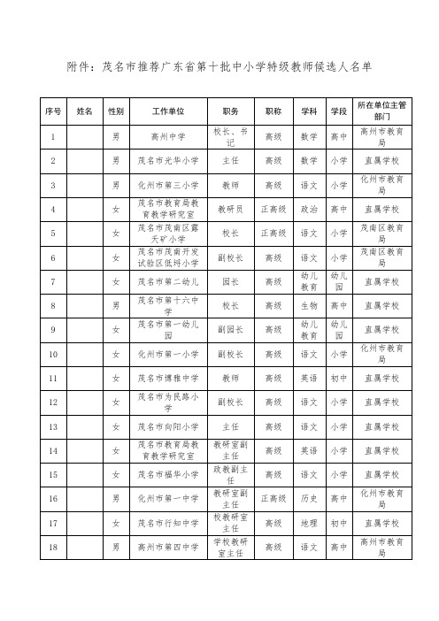 茂名市推荐广东省第十批中小学特级教师候选人名单.doc