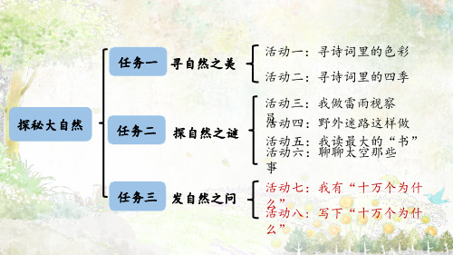 统编版语文二年级下册统编版语文园地六我心中的“小问号”课件(共35张PPT)