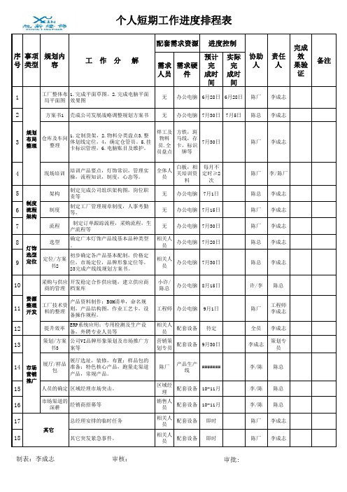 工作规划进度排程表