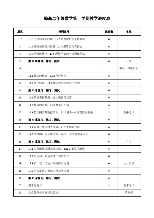 二年级数学教学进度表