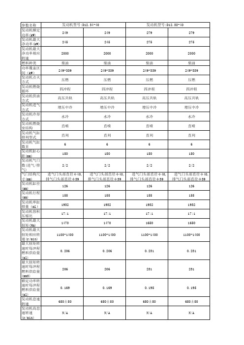 D12国Ⅳ重型柴油机参数--20130306