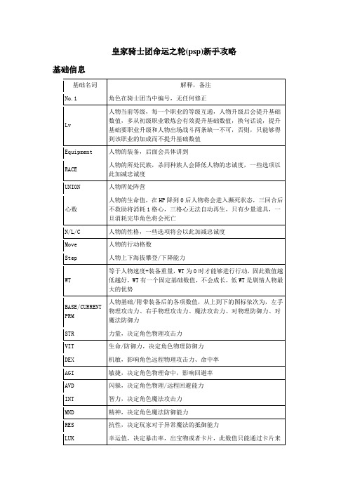 psp皇家骑士团命运之轮(新手攻略)