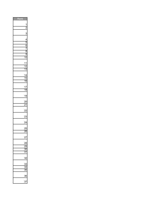 2010年超级计算机性能排行TOP500 详表