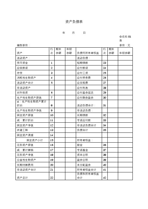 农民合作社资产负债表、盈余及盈余分配表、成员权益表