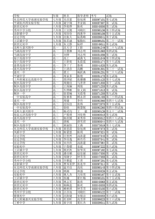 2018年全国中学生英语能力竞赛嘉兴赛区获奖名单