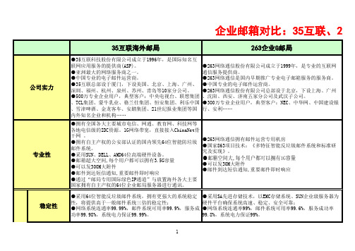 企业邮箱对比：35互联、263、尚[1]...