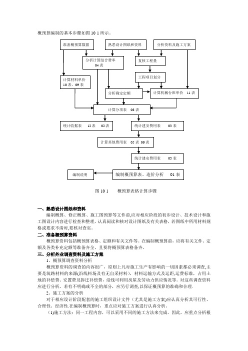 公路工程概预算编制步骤