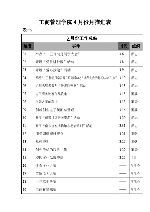工商管理学院4月份月推进表