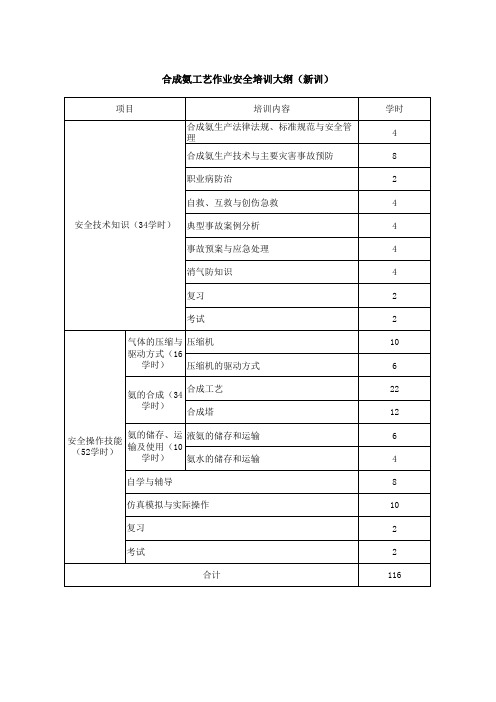 合成氨工艺作业安全培训大纲(新训)