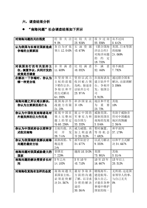 有关南海问题的调查报告