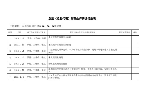 总监带班生产检查记录表