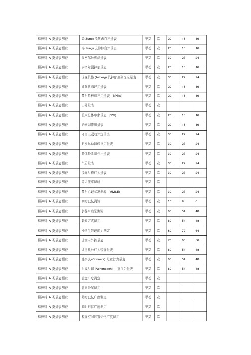 最新精神科A类量表测查整理