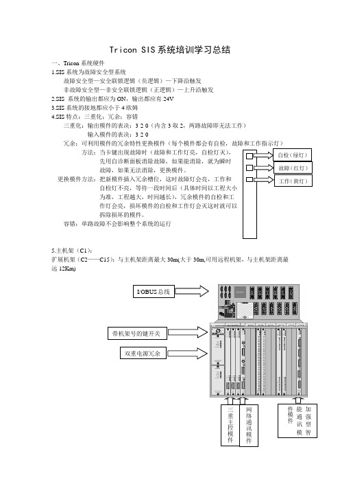 Tricon SIS系统培训学习总结