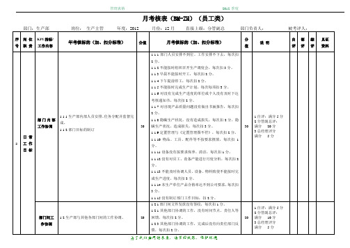 月度绩效考核表模板(生产部)