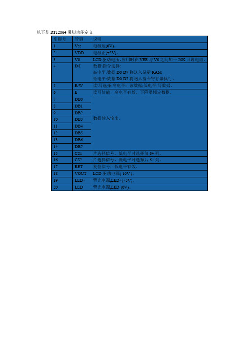 最完整的12864测试程序