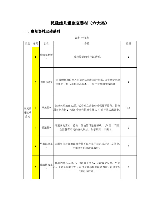 孤独症儿童康复器材六大类康复器材运动系列