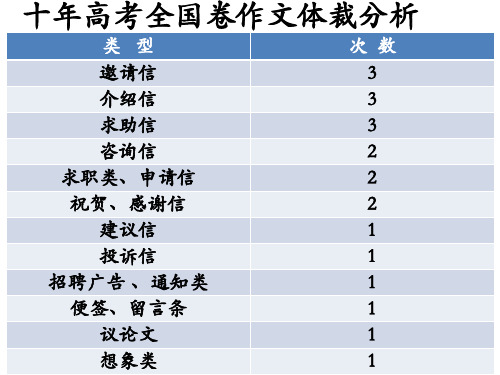 高中英语作文-—-感谢信写作格式及范文 (1)打印版