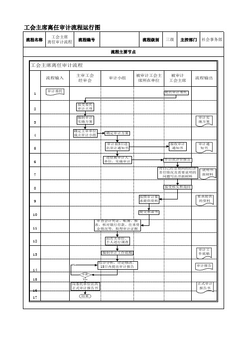 工会主席离任审计