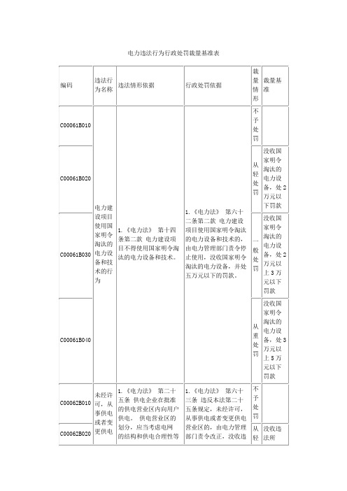 电力违法行为行政处罚裁量基准表裁