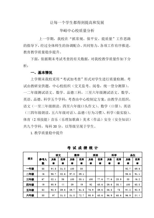 2016.3质量分析