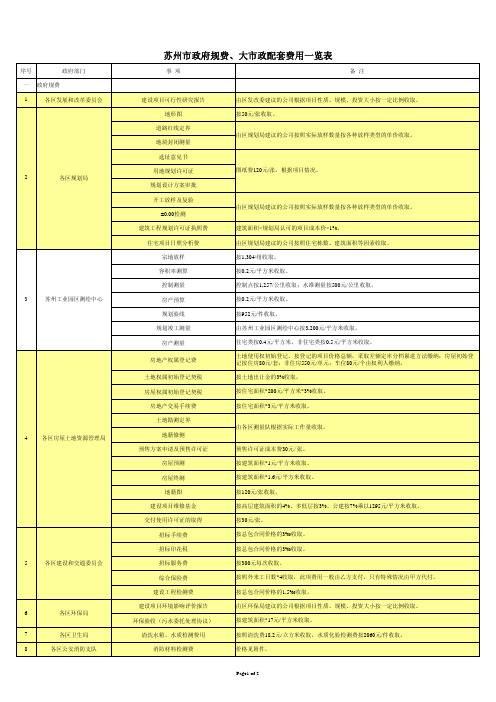 苏州市政府规费以及大市政配套配用一览表