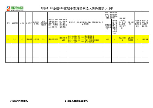 1.1附件1、2：竞聘候选人简历及业绩一览表