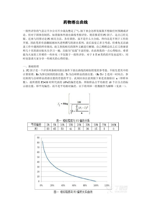 溶出曲线F2的使用